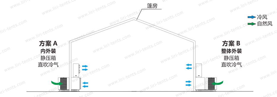 10匹空調(diào)邊墻內(nèi)外安裝示意圖