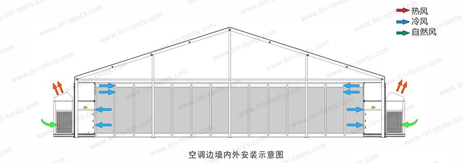 30匹空調(diào)邊墻內(nèi)外安裝示意圖