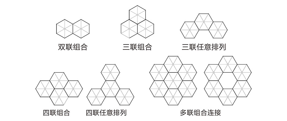 模方六邊形篷房組合連接方式